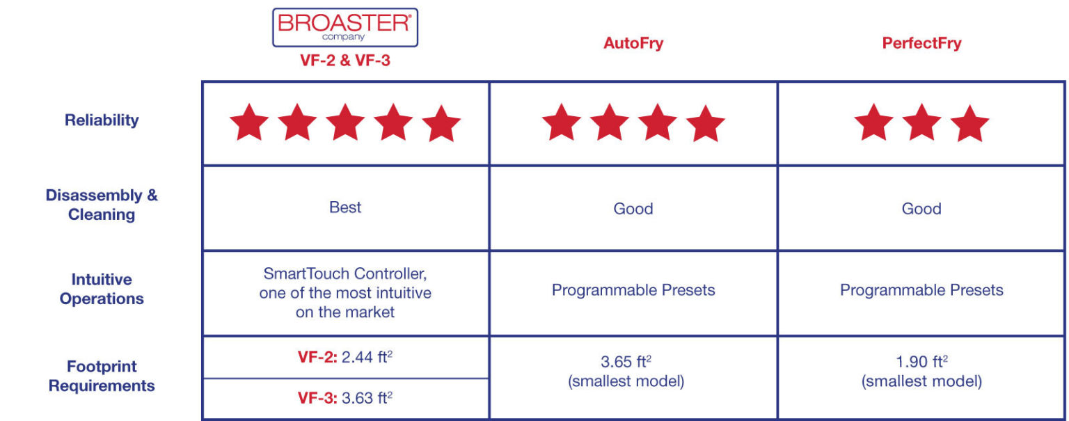 broaster chicken ventless fryer comparison