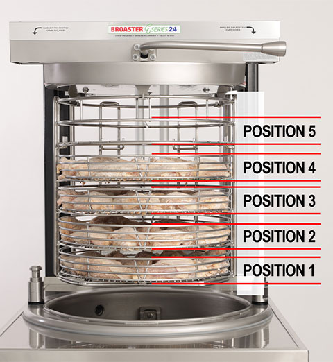 Broaster E-series 24