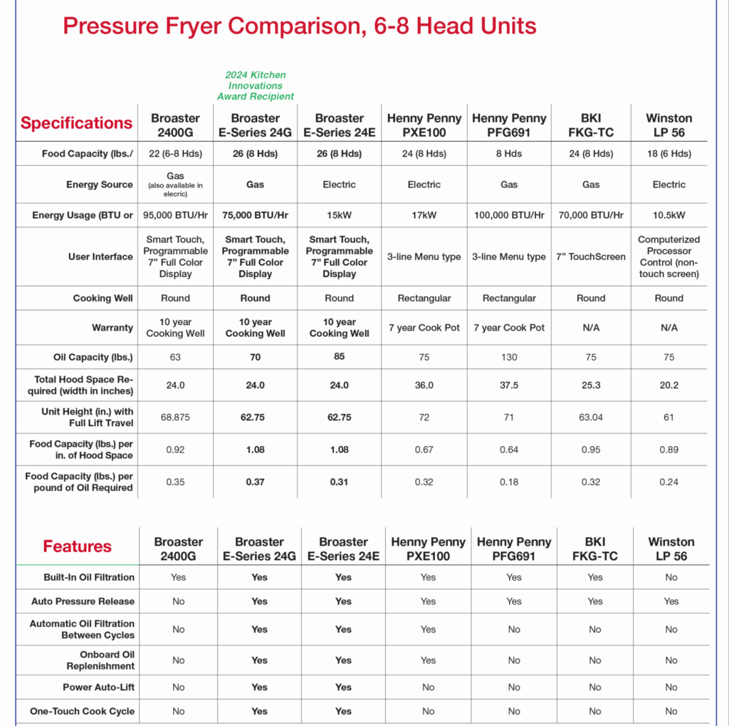 Broaster Pressure Fryer features